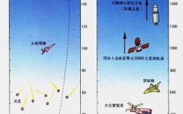 航空与航天的区别