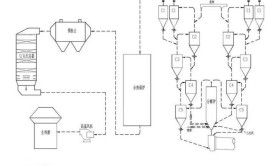 水泥厂烟气多污染物协同治理技术探讨(脱硫技术烟气水泥分解)