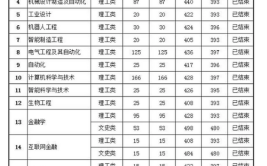 沈阳科技学院重点学科和重点专业有哪些？