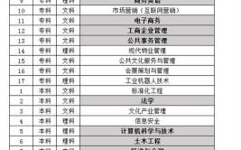 国家开放大学专业推荐 建设工程管理