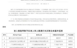 认可！福田汽车收到工业和信息化部来信(福田汽车互联网工业智能)