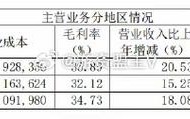 ROE碾压恒瑞，市占率40%第一，A股下一个苹果(玻璃碾压汽车玻璃净利周转率)