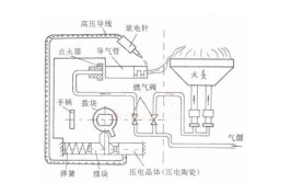 光知道用打火机点，这3处才是关键，自己也能修(燃气灶也能着火才是打火)