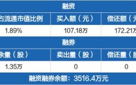 迈得医疗工业设备股份有限公司2020年第三季度报告正文(资金募集股东流动资金股东大会)