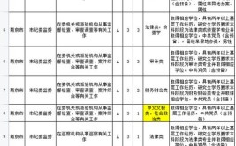 2023年江苏省考南京市直岗位哪些专业可以报考