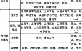 成人大学专业怎么选择