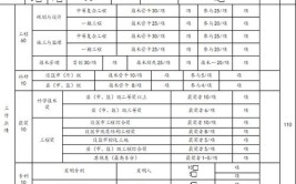 电气工程师的职称申报攻略机械工程电力工程建设工程怎么选