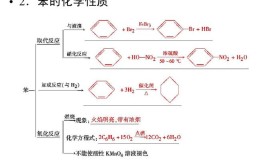 苯的物理性质