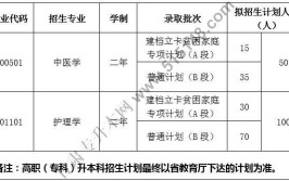 甘肃中医药大学2021年招生章程