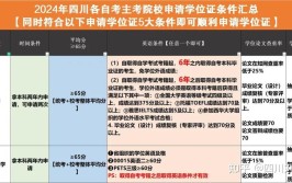 四川2023年10月自考专业目录一览表