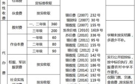 普通中专学费多少钱