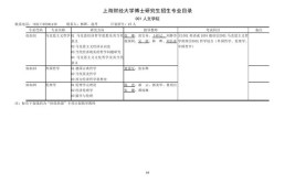 上海财经大学非全日制研究生招生专业有哪些