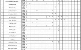 辽宁装备制造职业技术学院学费多少钱一年