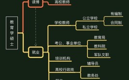 化学教育专业就业方向