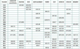 强基计划笔试多少分能录取