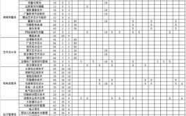 苏州百年职业学院2023年在安徽各专业招生人数