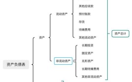 非流动资产是什么意思