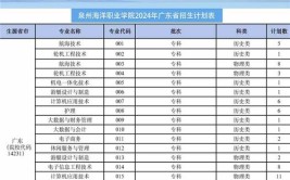 2024泉州海洋职业学院学费多少钱一年