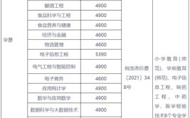 亳州学院2018年招生章程