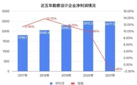 2024年比房企惨的只有设计院了呼吁别报考建筑类专业