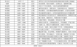 公元1年时中国的皇帝是谁