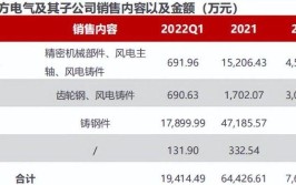 广大特材：静候业绩反转的来临(风电静候下行零部件反转)