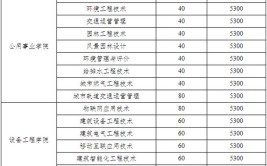 多少分能被江苏城乡建设职业学院录取