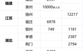 建筑行业不景气为何一级建造师考试依旧火爆