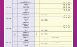 广西工业职业技术学院2023年在云南各专业招生人数