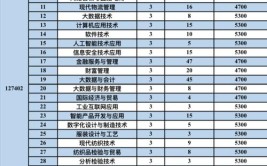 苏州经贸职业技术学院2015年江苏省招生章程