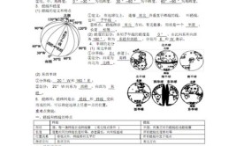 地理中考必背知识点