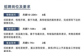 一大波招聘信息等你来“填空”(地点联系电话招聘工作面议)