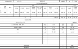 无锡某水库坝顶道路和挡浪墙修复工程预算810万元