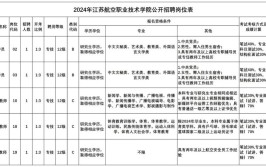 江苏航空职业技术学院2022年普通高等学校全国统考招生章程