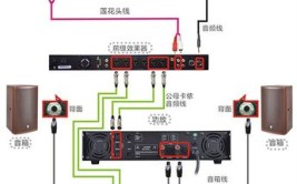 视频无图像解决方案！(话筒音响设备图像故障排除无声)