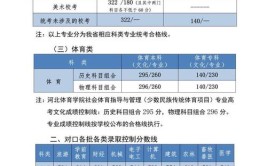 2024艺考260分属于什么水平