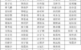 宜昌现代教育集团2024年招聘信息(仿宋宋体教师岗位本科)