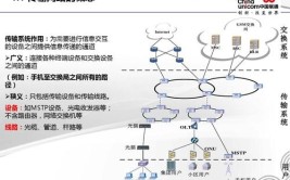 信息通信工程中的传输技术探讨(传输技术通信工程网络同步)