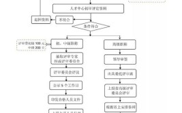 2024年湖南中级工程师职称评审流程建议收藏