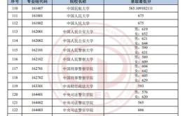 2024天津高考600分能上什么大学？