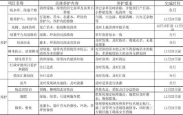 养护日历｜十二月份绿化管理养护工作