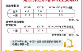 千磨万击还坚韧——从2018年经济脉动看中国信心(国信脉动中国经济经济看中)