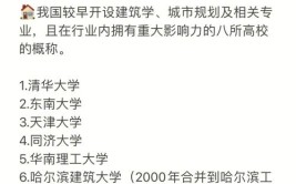 建筑专业除了老八校还可以考虑天津城建大学也是地方一霸