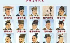 刘陵与汉武帝是什么关系