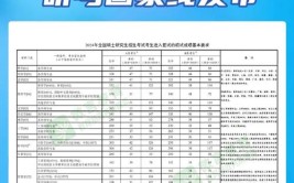 2024​考研成绩刚过线怎么办