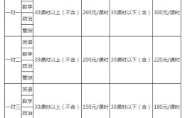 考研培训班费用大概多少