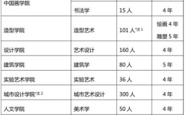 北京美术与设计统考包含哪些专业