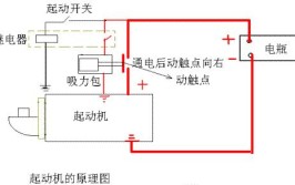 老司机教你如何自己做应急启动(汽车启动司机马达保险丝)