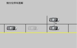 前后车距小，如何快速居中调车入位？(居中停车后轮泊车后车)