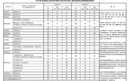 2024考研各专业国家线预测